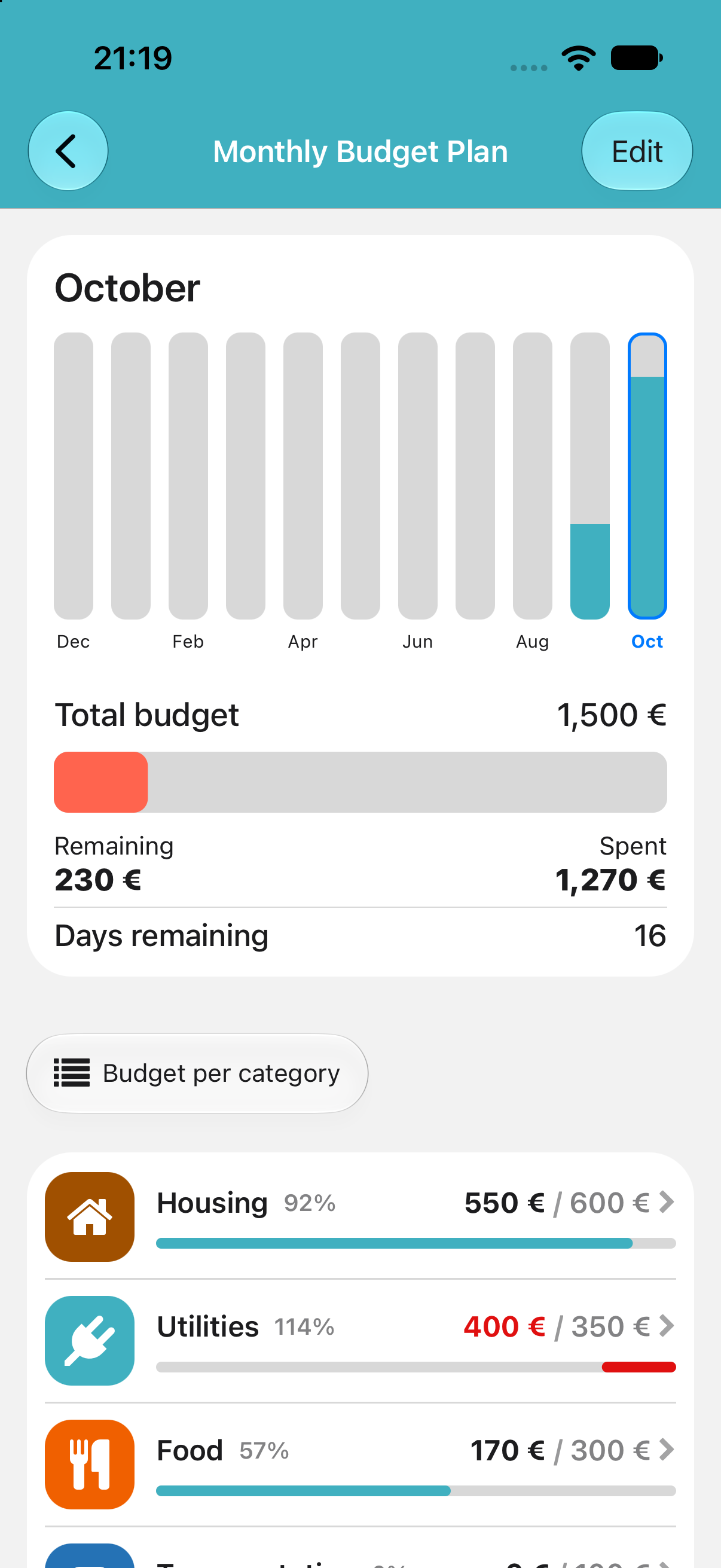 Monthly budget plan with category limits